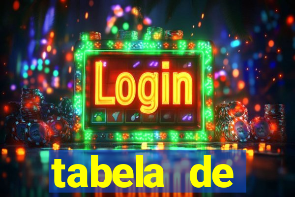 tabela de porcentagem dos slots pg